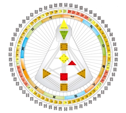 Квантова прогноза за периода 23.03. - 29.03.2016