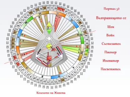 Глупак или смелчага? Квантова прогноза за периода 4 - 9 април 2016