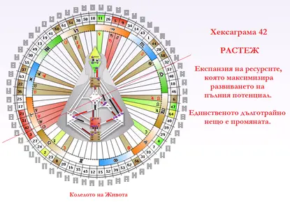 Експанзия или упадък? Квантова прогноза за периода 10 - 15 април 2016