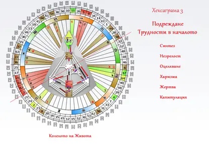 Защо порядъкът възниква сам? Квантова прогноза за периода 16 - 21 април 2016