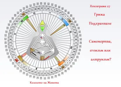 За какво си гладен? Квантова прогноза за периода 22 - 27 април 2016