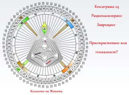 Пристрастен или Гений? Квантова прогноза за периода 27.04 - 2.05.2016