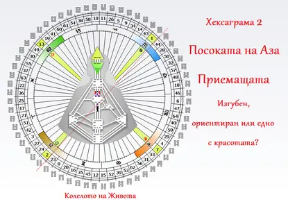 Изгубен или ориентиран? Квантова прогноза за периода 3 - 8 май 2016