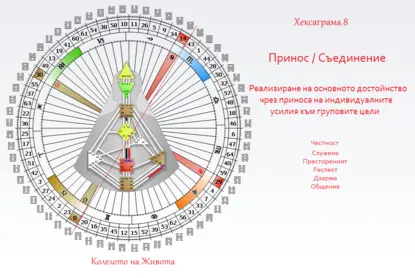 Фалшив или стилен? Квантова прогноза за 15 - 20 май 2016