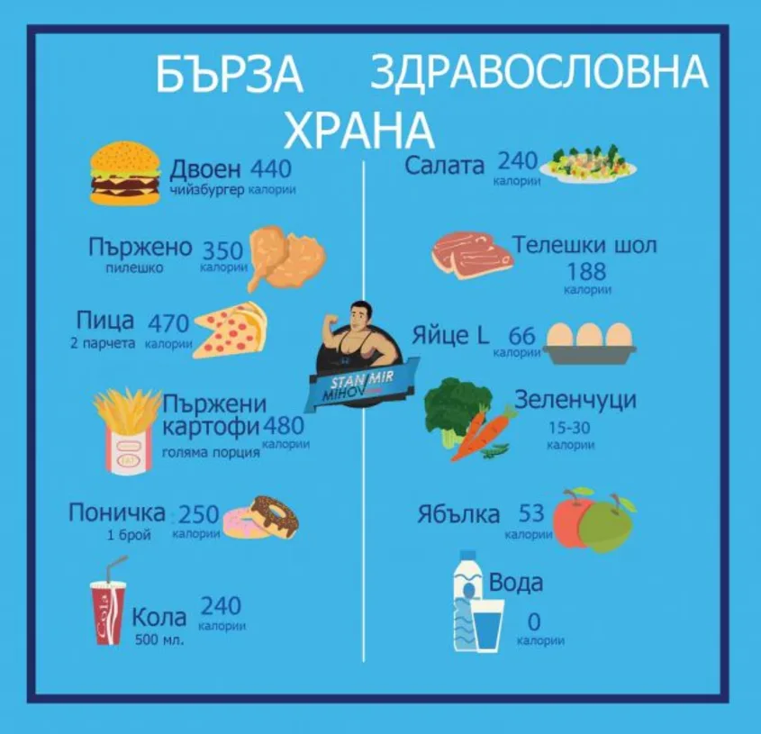 Протеин: най-вкусният и здравословен начин за отслабване