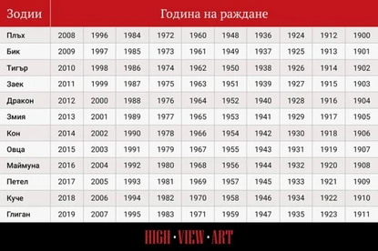 Годината на Свинята идва! Ето какво ни очаква от 5 февруари 2019 г.